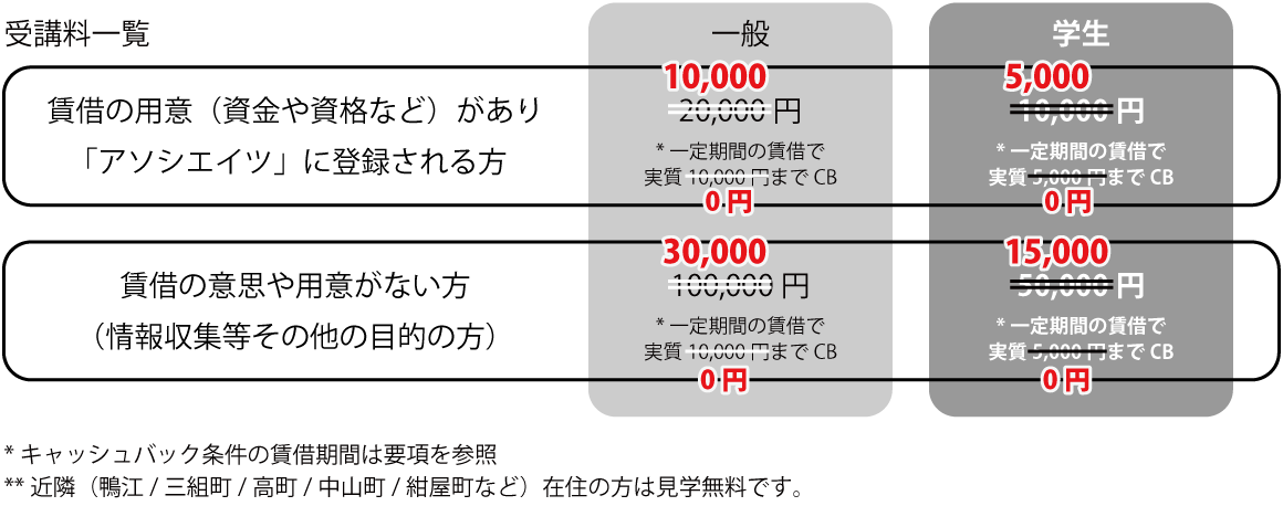 renewing_school_price